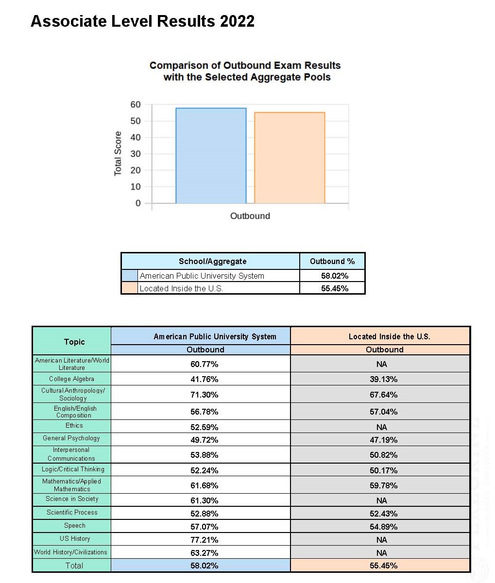 pge-associates-data