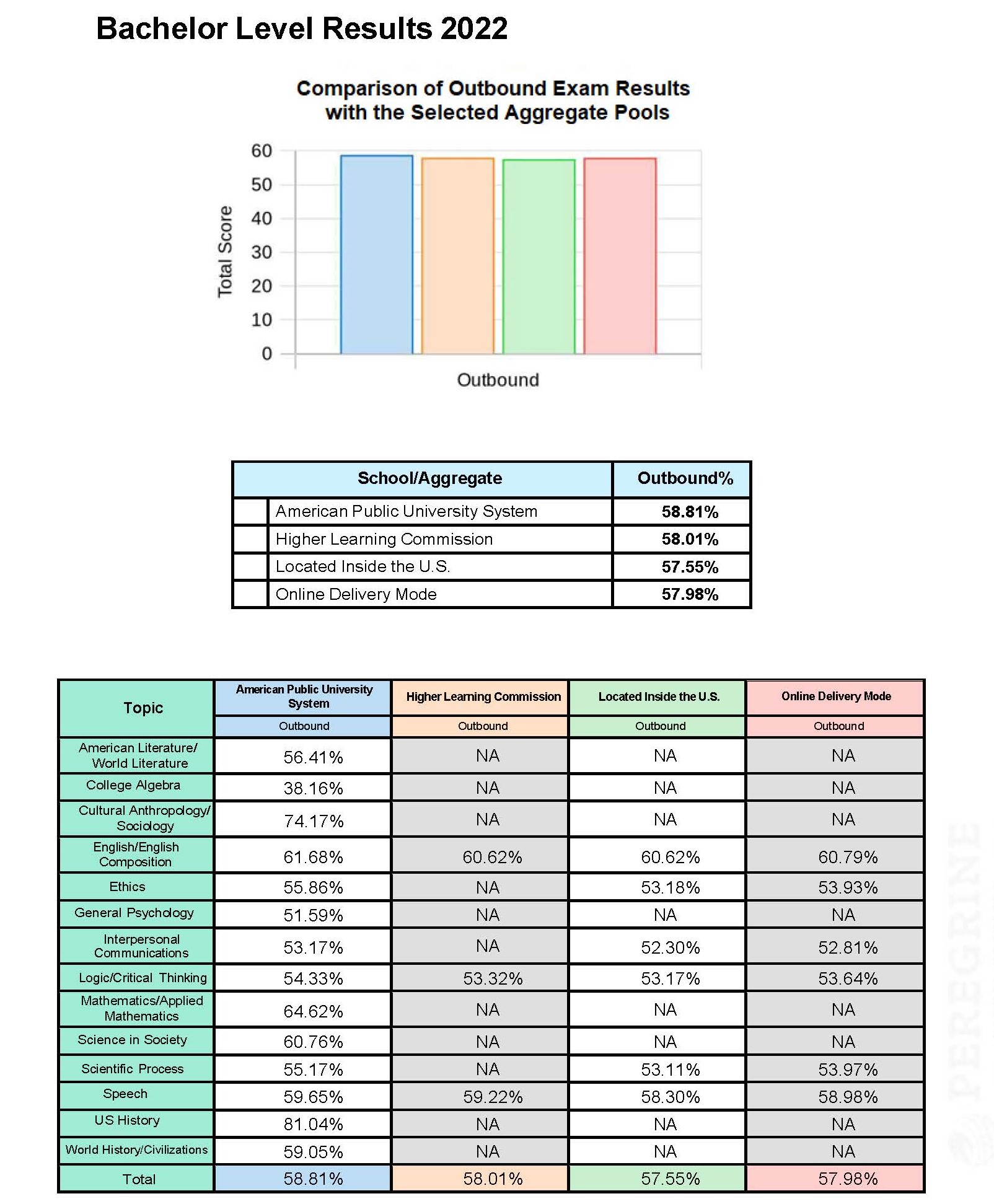 pge-data-all-2022