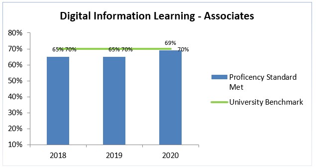 aa digital info literacy