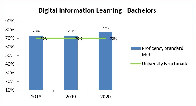 ba digital learning