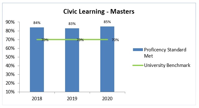 ma civic learning