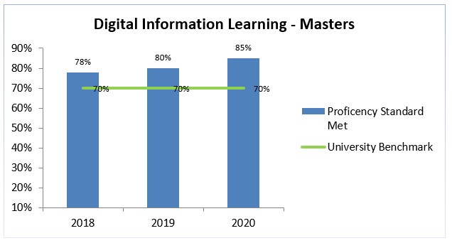 ma digital literacy