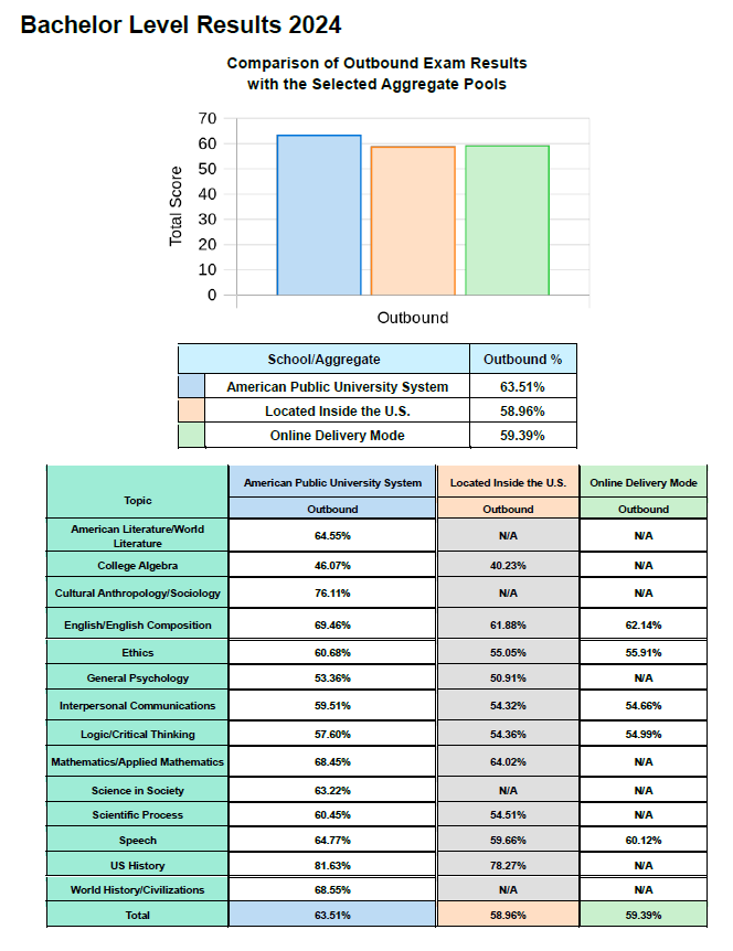 PGE bachelors comparison results